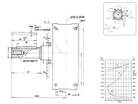 curva_productoldp80c