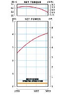 curva_productoldp80c