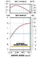 curva_productoldp80c